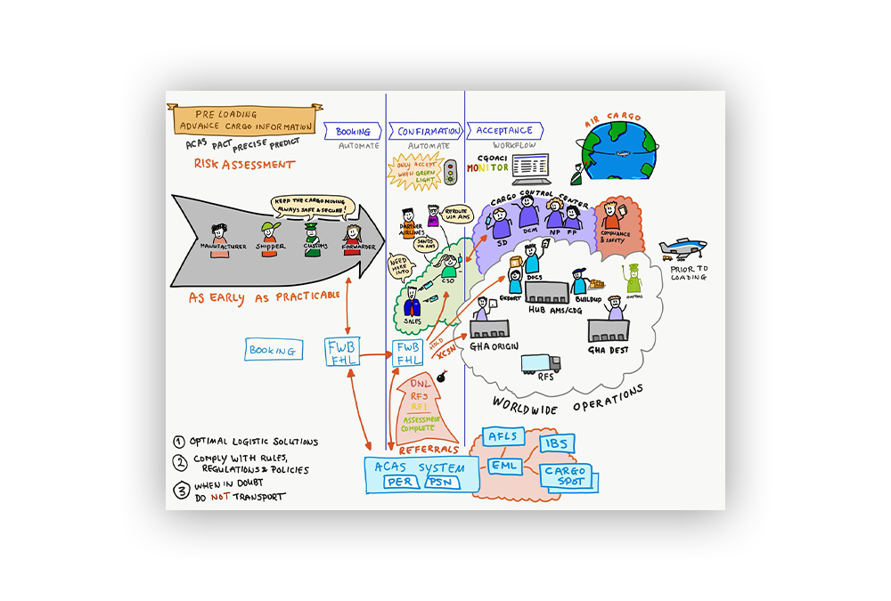Web_KLMCargo_Nieuwsapp_Mockup